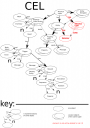 Cel diagram with background